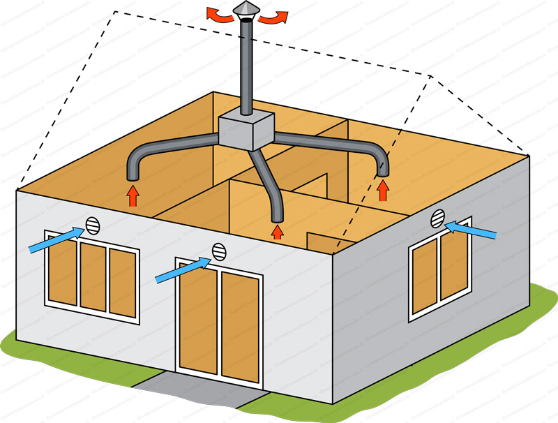 Installateur de VMC VMI Bar-sur-Aube